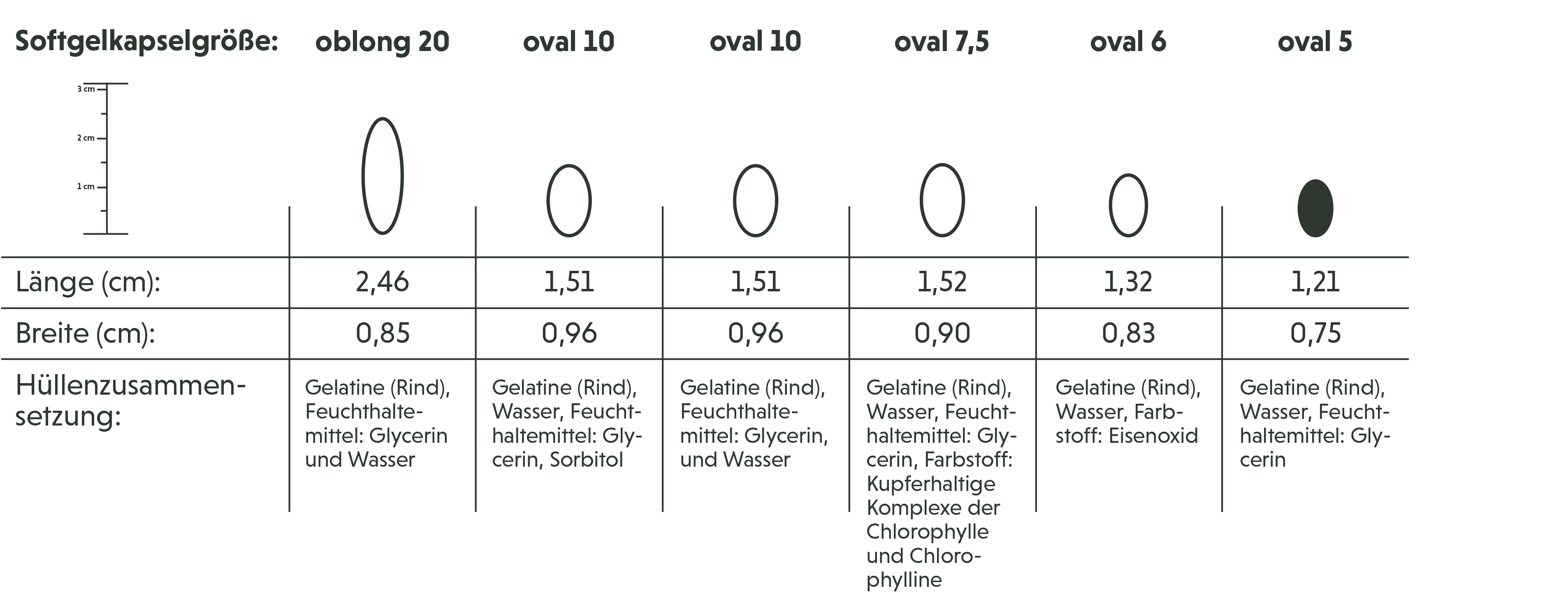 groeße-softgelkapseln-oval-5