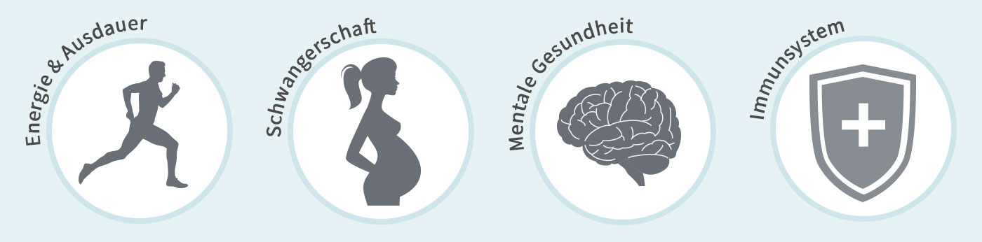 Infografik: Eisen Vital - geeignet für