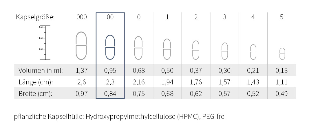 Kapselgröße 00