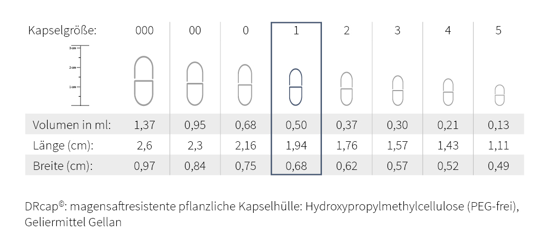 Kapselgröße 00 Kapselgröße 00