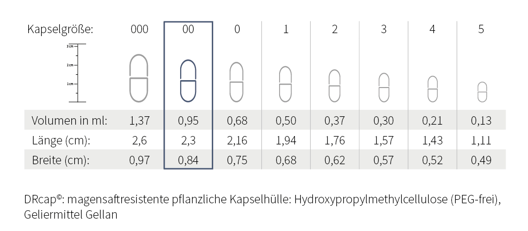 Kapselgröße 00 DrCap