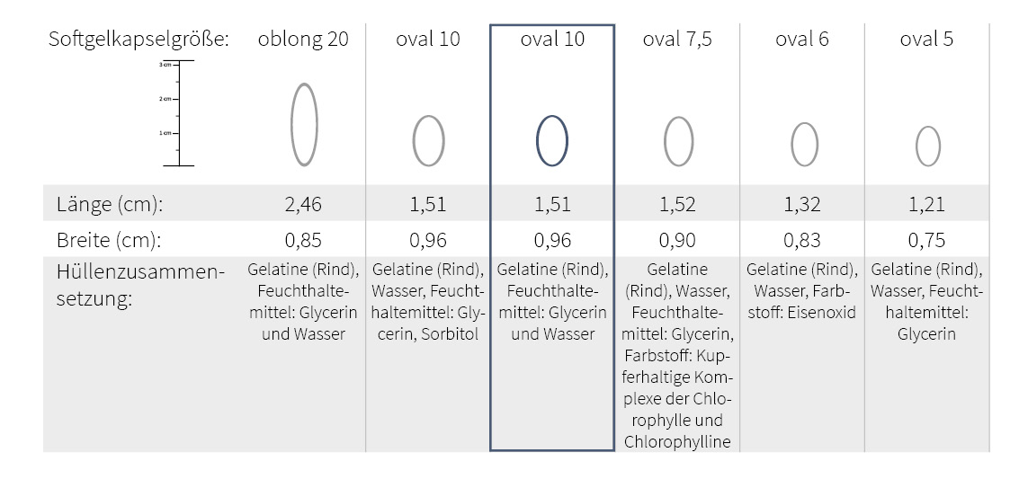 Kapselgröße Oval 10 Kapselgröße Oval 10