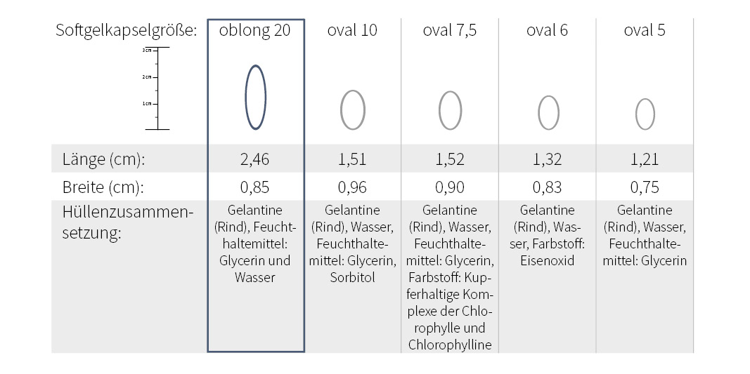 groeße-softgelkapseln-oblong-20 groeße-softgelkapseln-oblong-20