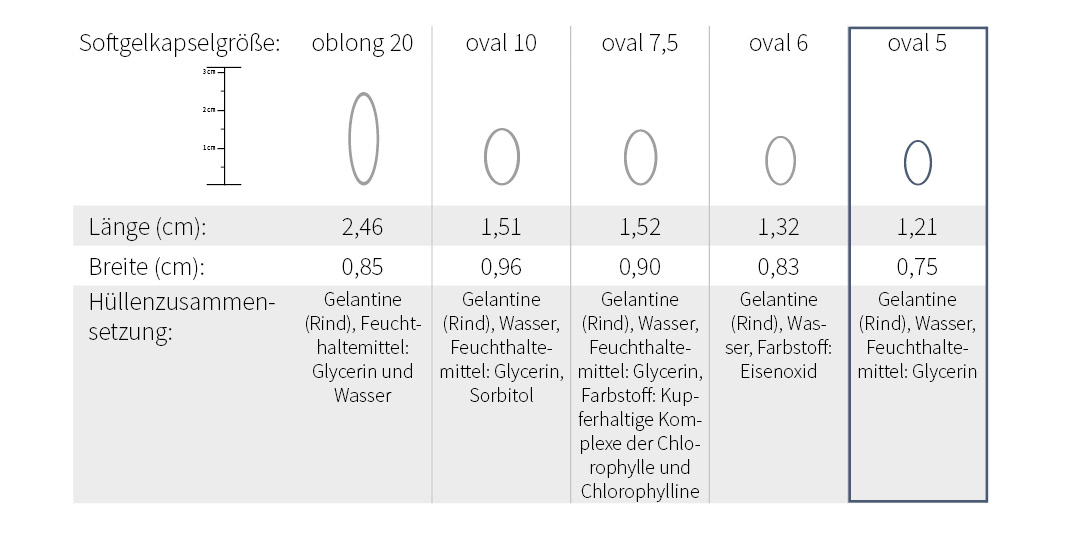 groeße-softgelkapseln-oval-5