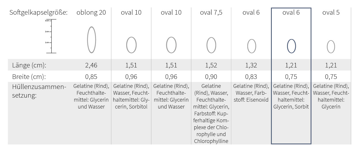 Kapselgröße Oval 6