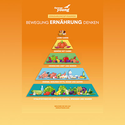 forever young Ernährungspyramide