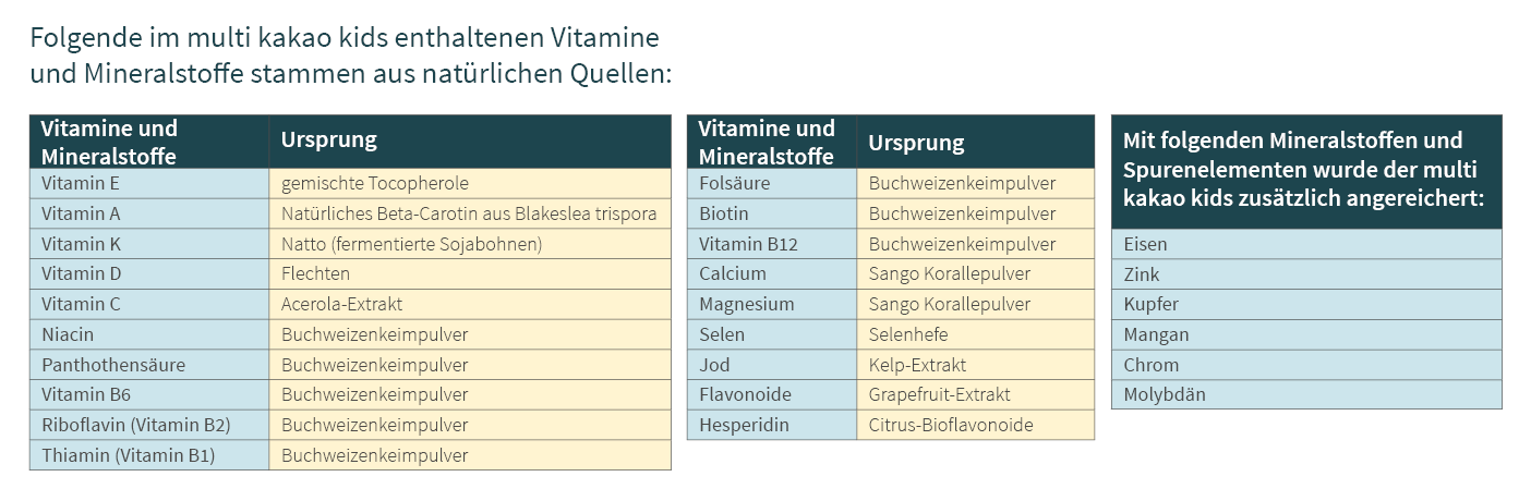 multi kakao kids mit Vitaminen aus natürlichen Quellen multi kakao kids - hochwertige Inhaltsstoffe