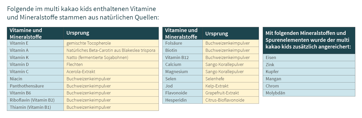 multi kakao kids - hochwertige Inhaltsstoffe