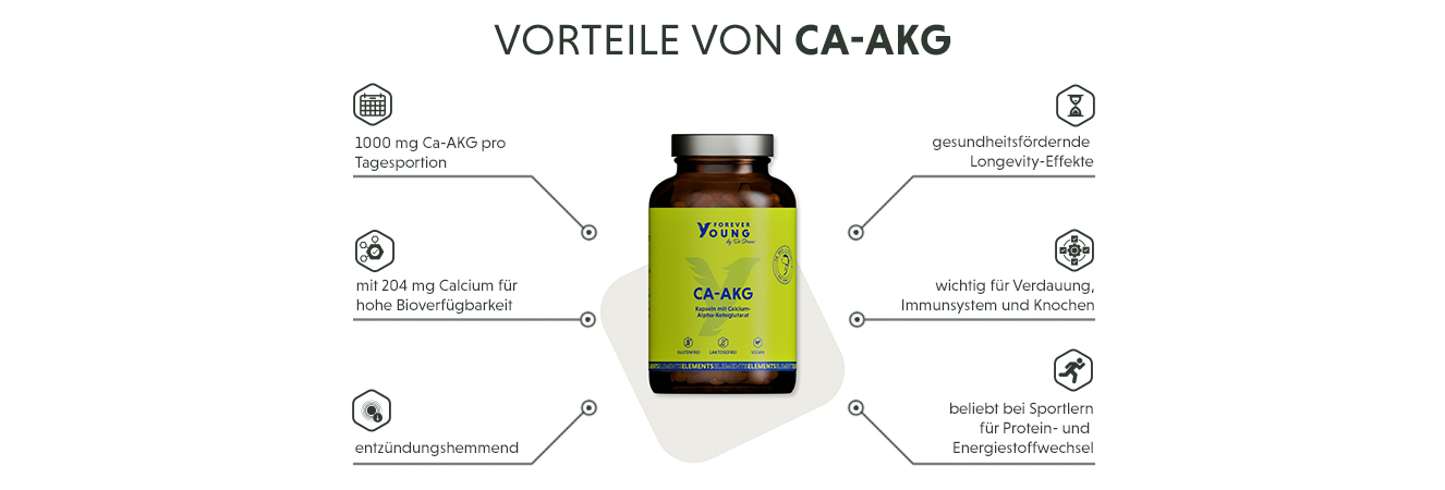 Infografik: Merkmale der Calcium-Alpha-Ketoglutarat Kapseln mit 1000 mg Ca-AKG & 204 mg Calcium