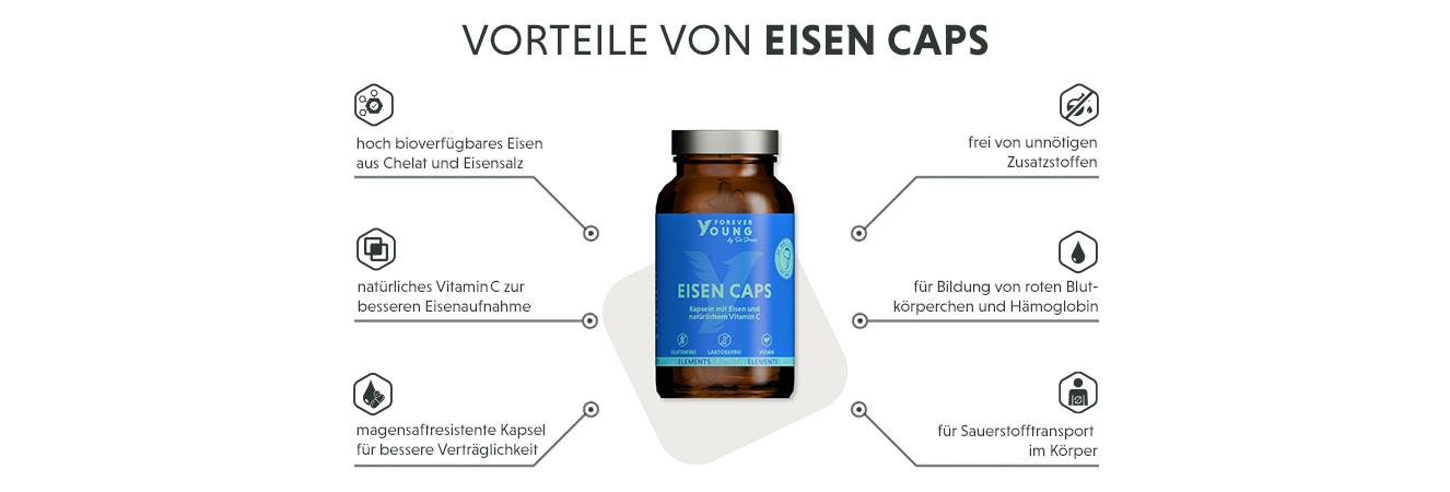 Infografik: Produktmerkmale der Eisenbisglycinat & Eisensulfat Kapseln mit Vitamin C