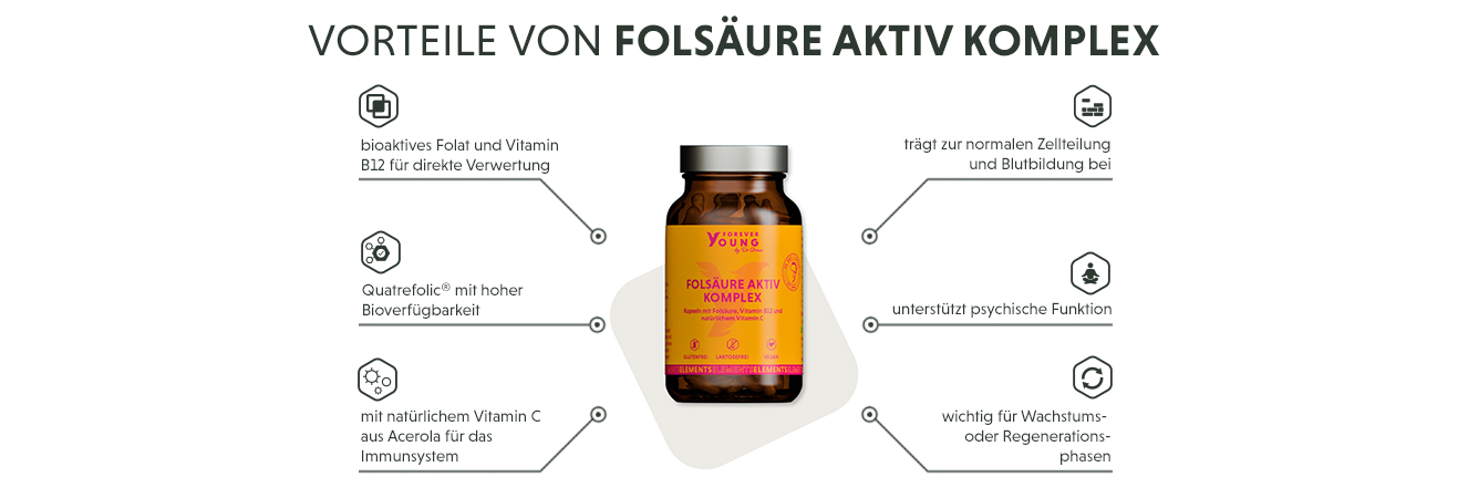 Infografik: Merkmale der Folsäure Kapseln als Präparat für Schwangerschaft & Homocystein-Stoffwechsel