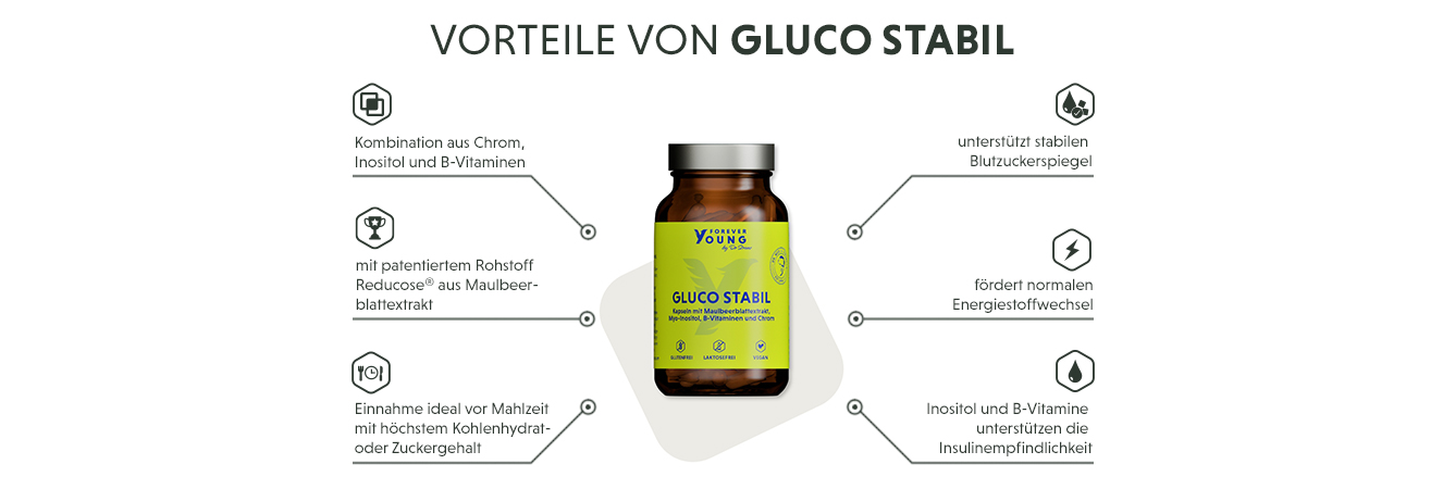 Infografik: Produktmerkmale von Gluco Stabil als Kapseln zur Senkung des Blutzuckerspiegels
