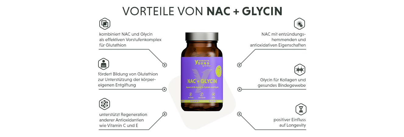 Infografik: Produktmerkmale der Glycin + NAC Kapseln als innovatives GlyNAC-Konzept