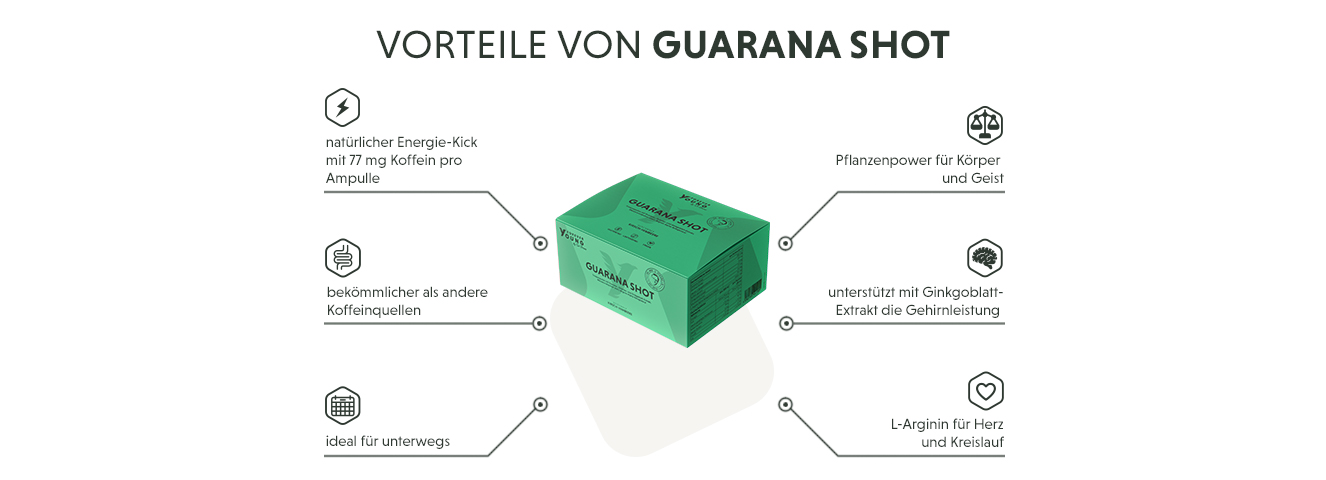 Infografik: Produktmerkmale Guarana Shot