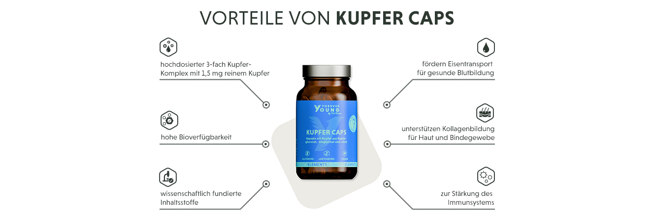 Infografik: Produktmerkmale der Kupfer Komplex Kpseln