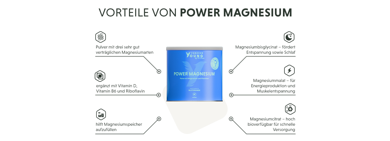 Infografik: Produktmerkmale des Magnesium Pulver mit drei bioverfügbaren Magnesiumarten