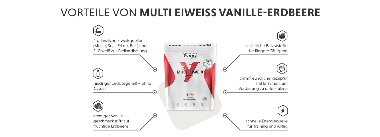 Infografik: Produktmerkmale des Multi Eiweißpulvers Vanille-Erdbeere im Überblick