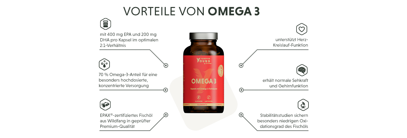 Infografik: Produktmerkmale der Omega 3 Kapseln - hochdosiert mit 400 mg EPA & 200 mg DHA