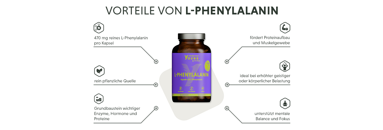 Infografik: Produktmerkmale der Phenylalanin Kapseln mit 470 mg reinem L-Phenylalanin
