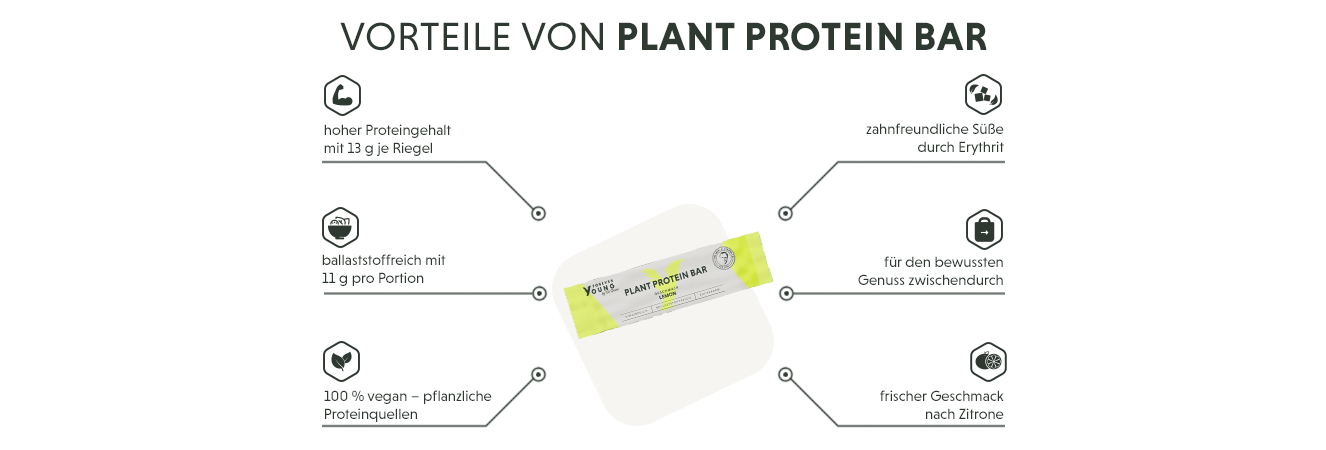 Infografik: Produktmerkmale der Plant Protein Bar
