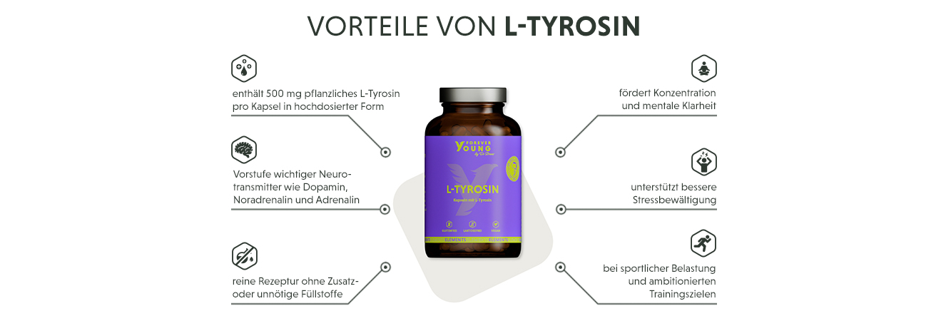 Infografik: Produktmerkmale der Tyrosin Kapseln aus pflanzlicher Quelle