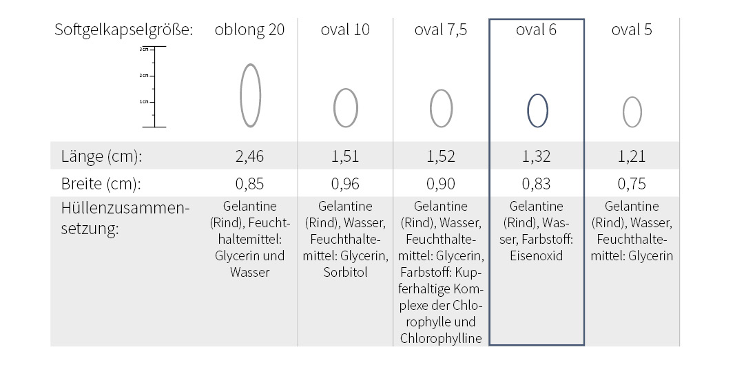 softgelkapseln_oval-6 softgelkapseln_oval-6