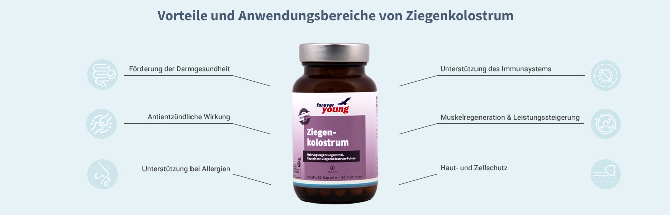 Anwendungsbereiche von Ziegenkolostrum Abbildung zeigt die möglichen Anwendungsbereiche von Ziegenkolostrum.